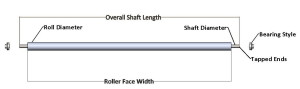 build-to-order-idler-roll-assembly