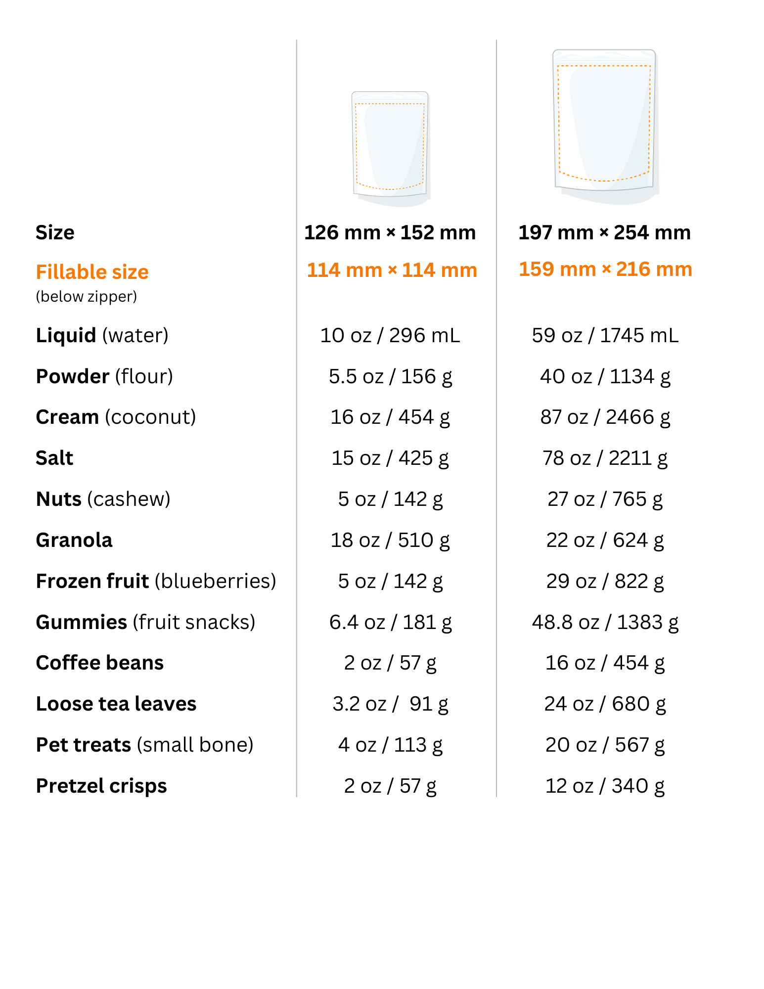 chart showing how much of various products stand up pouches can hold