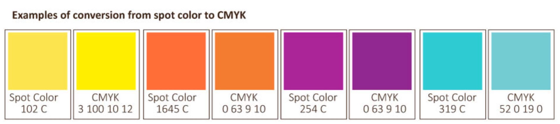 voorbeelden van pantone kleurwaarden vergeleken met gelijkwaardige cmyk kleurwaarden