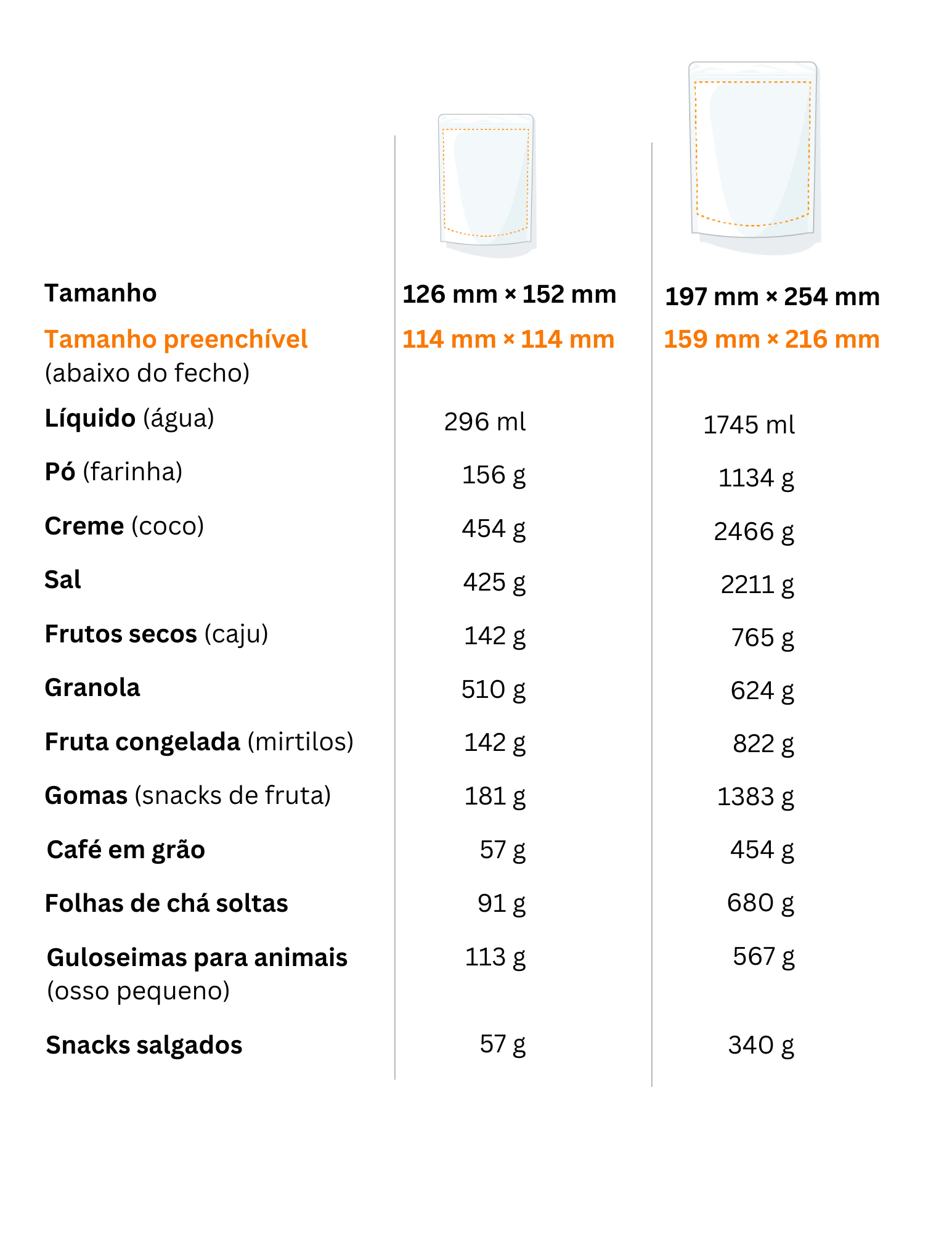 tabela com o tipo de produto e respetivo limite de quantidade dos sacos stand up