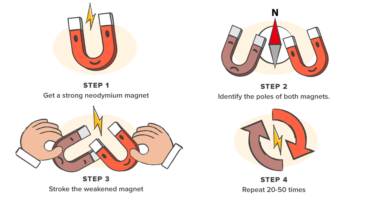 how to re-magnetize a weak magnet