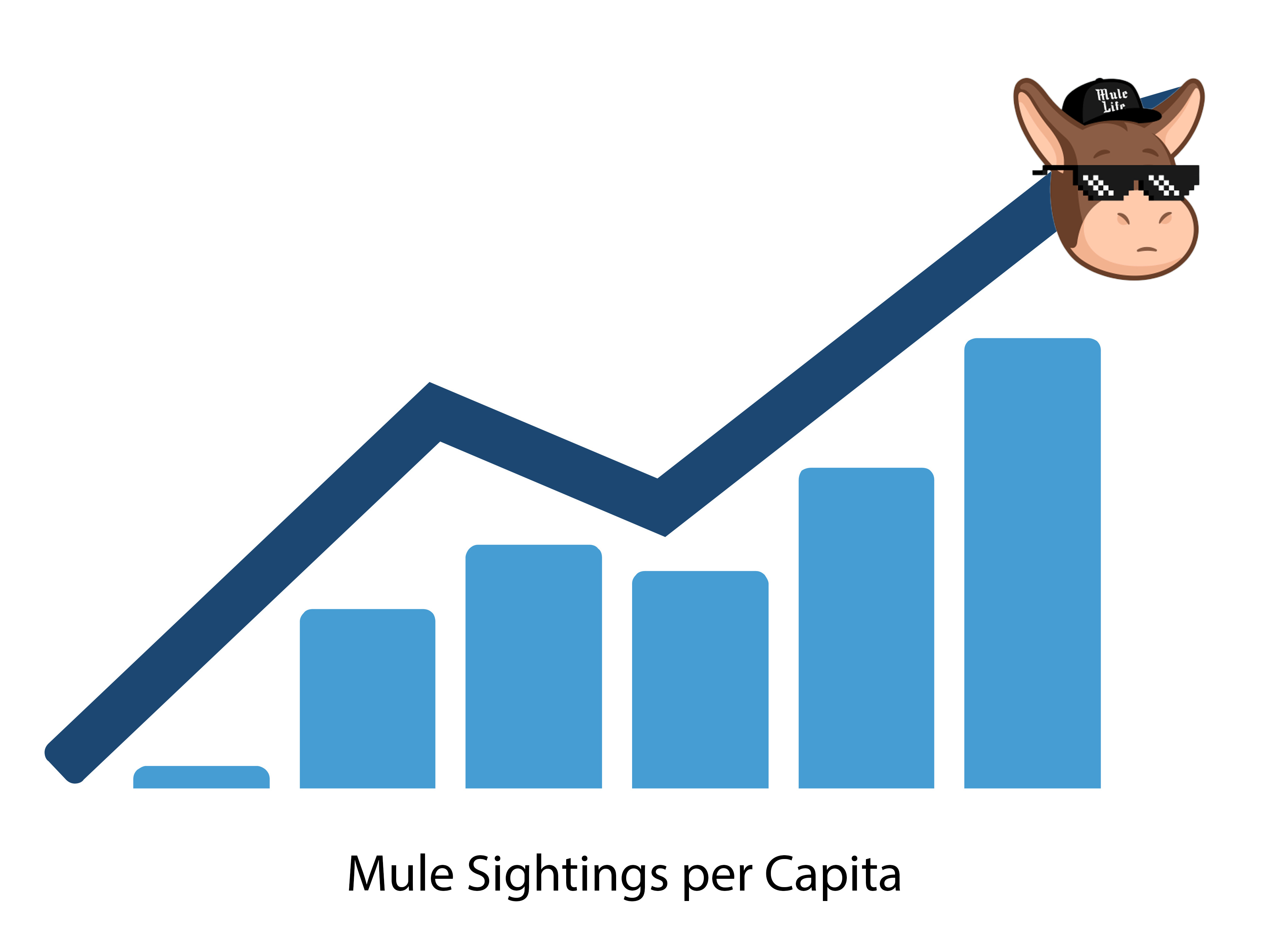 herman sticker mule mascot mule